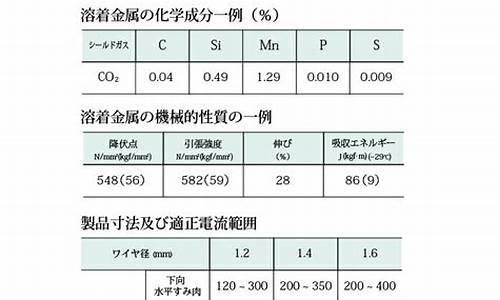 梦幻江湖sf(梦幻江湖手游宠物攻略)